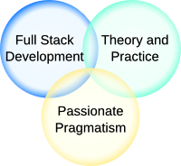 Prista Technologies, full stack software development